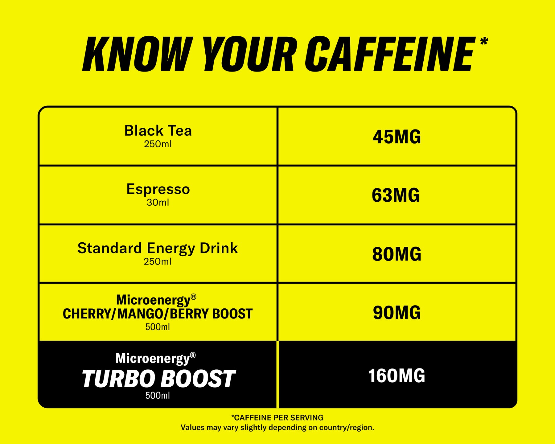 TURBO BOOST Twin Pack caffeine comparison infographic.
